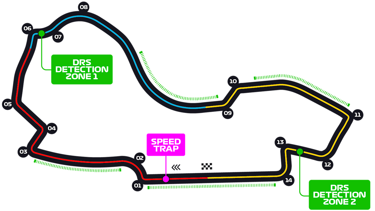Australia_Circuit.png